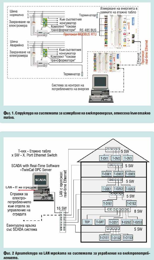 ИНТЕГРАЦИЯ НА СИСТЕМИТЕ ЗА ДИСТАНЦИОННО ОТЧИТАНЕ НА ЕНЕРГИЯ В BMS ИНТЕГРАЦИЯ НА СИСТЕМИТЕ ЗА ДИСТАНЦИОННО ОТЧИТАНЕ НА ЕНЕРГИЯ В BMS
