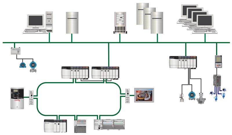 Rockwell Automation ще изгради система за управление в новата енергийна централа на Vadxx Energy Rockwell Automation ще изгради система за управление в новата енергийна централа на Vadxx Energy
