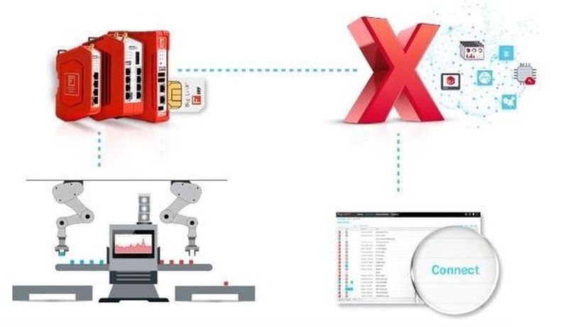 Сигурна и надеждна отдалечена поддръжка на IIoT приложения с платформата Big-LinX на Ads-Tec Сигурна и надеждна отдалечена поддръжка на IIoT приложения с платформата Big-LinX на Ads-Tec